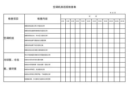 (完整word版)空调机房巡视检查记录表