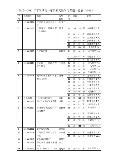2012-2013下学期高一年级研究性学习课题一览表