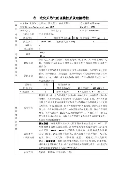 表- 液化天然气的理化性质及危险特性
