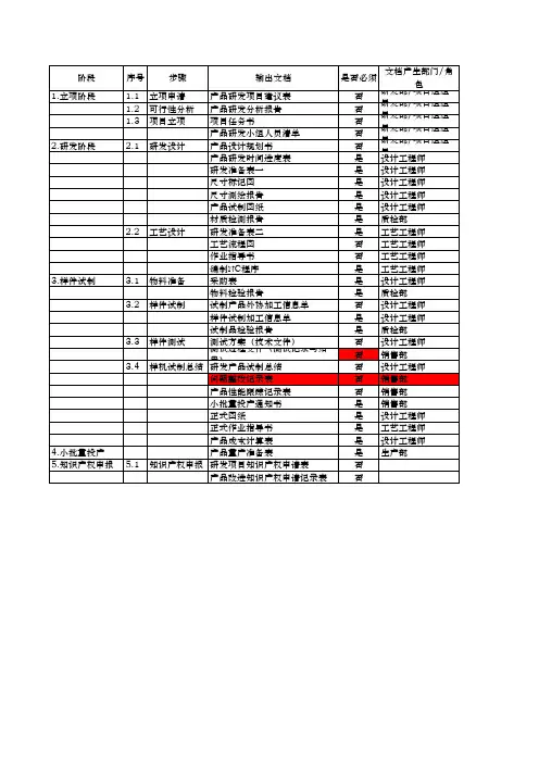 产品研发流程表范本
