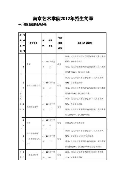 南京艺术学院2012年招生简章