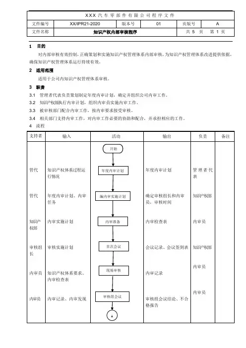 知识产权内部审核程序