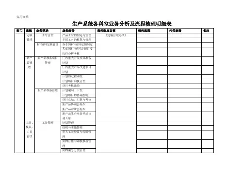 关于生产业务分析及流程梳理明细表