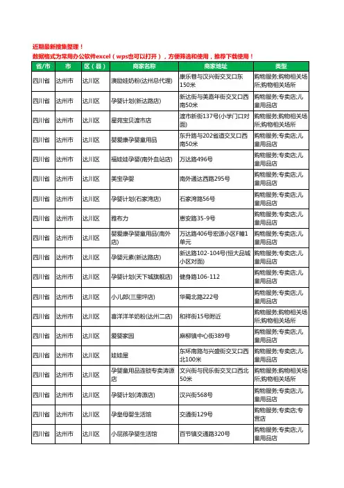 2020新版四川省达州市达川区母婴店工商企业公司商家名录名单黄页联系方式大全129家