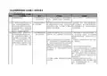 全面预算评估意见20030810