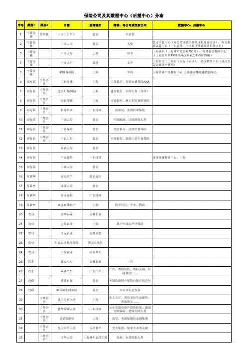 保险公司及其数据中心(后援中心)分布
