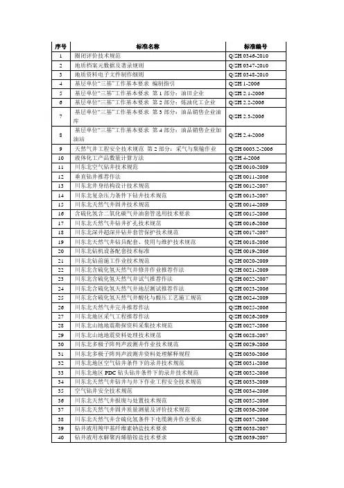 中石化企业标准目录