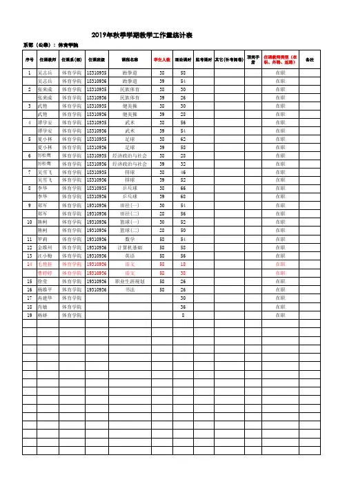 2019年秋季学期体育学院教学工作量统计表1