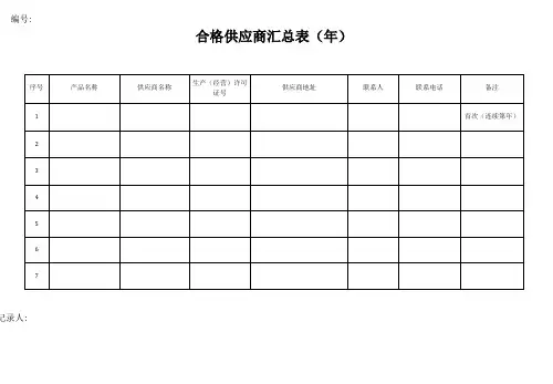 云南食品生产企业食品安全管理台账通用