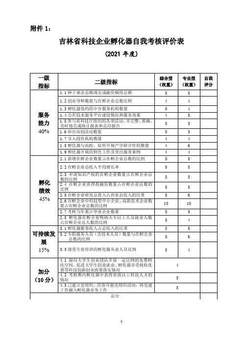 吉林省科技企业孵化器、众创空间自我考核评价表、在孵及毕业企业调查问卷、年度工作总结(模板)