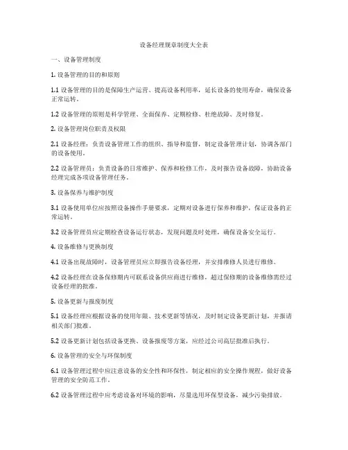 设备经理规章制度大全表