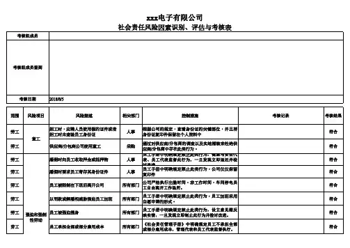 20180809社会责任风险因素识别、评估与考核表