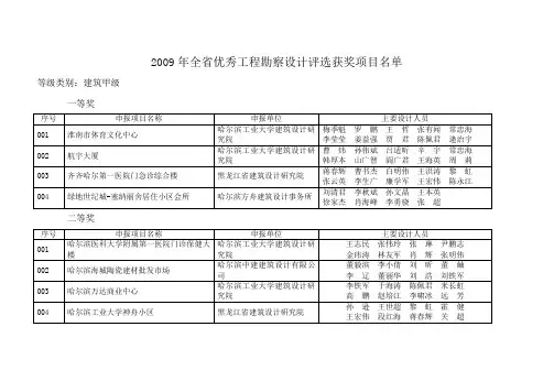 2009年全省优秀工程勘察设计评选获奖项目名单