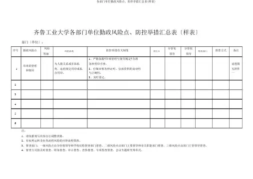 各部门单位廉政风险点、防控措施汇总表(样表)