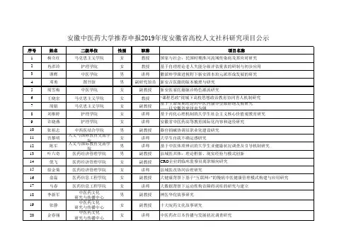 安徽中医药大学推荐申报20xx年度安徽省高校自然科学研究项目