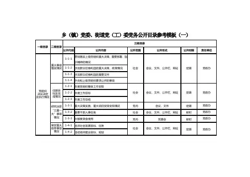 乡(镇)党委、街道党(工)委党务公开目录参考模板(一)