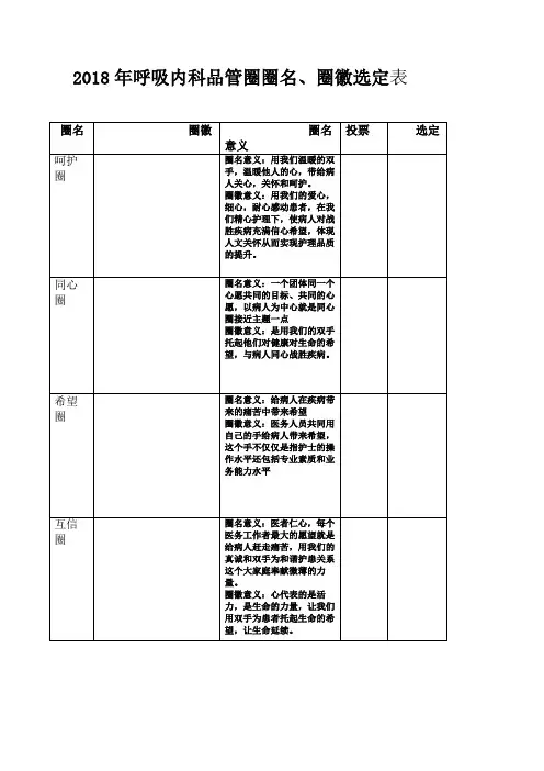品管圈,圈徽及圈名选定