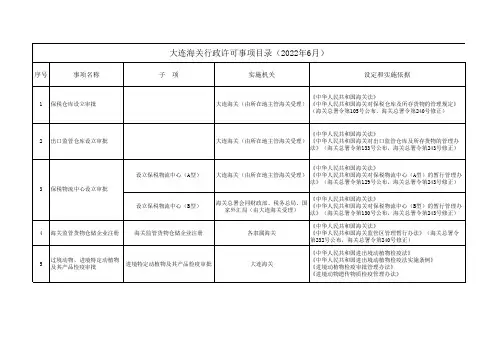 大连海关行政许可事项清单(2022年6月)