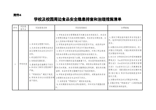 学校及校园周边食品安全隐患排查和治理措施清单