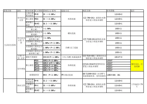 给水和热水系统管材选择
