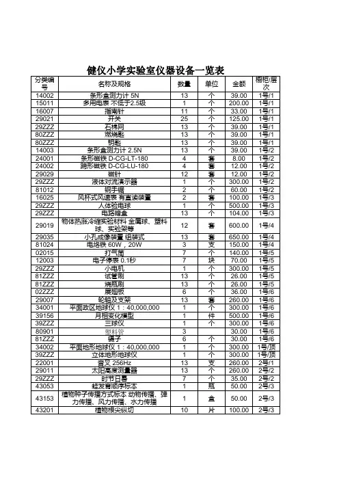 实验室仪器设备一览表