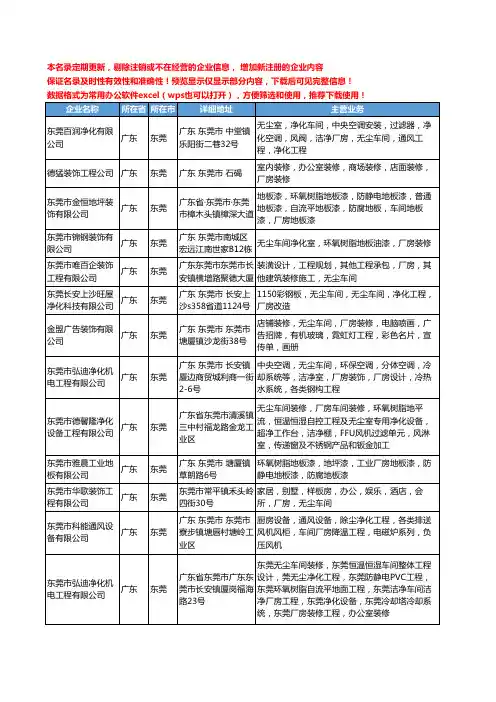 新版广东省东莞厂房车间工商企业公司商家名录名单联系方式大全66家