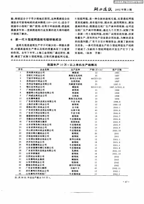新一代S型底网造纸毛毯研制成功