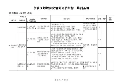 2019年住院医师规范化培训基地评估指标—培训基地