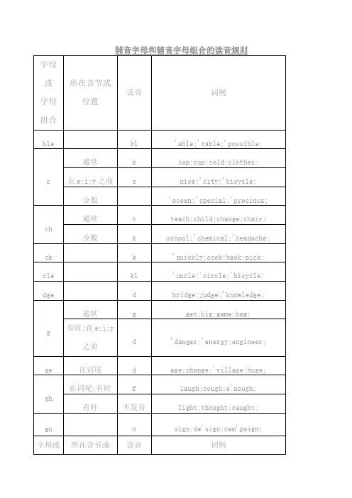 辅音字母和辅音字母组合的读音规则