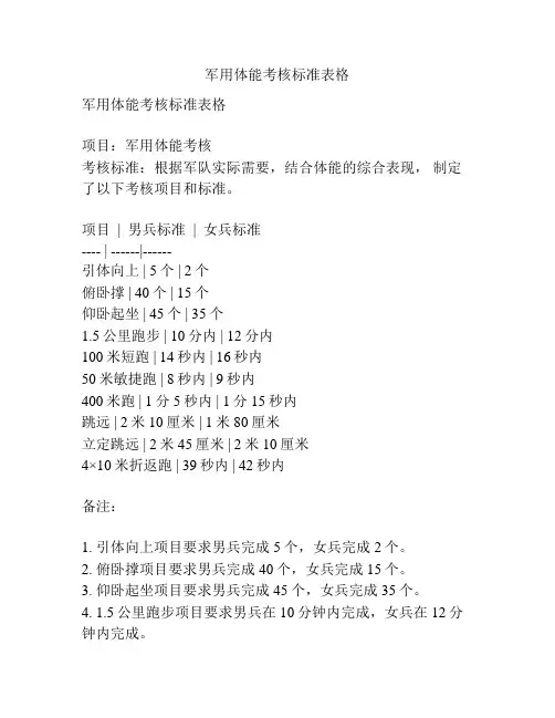军用体能考核标准表格