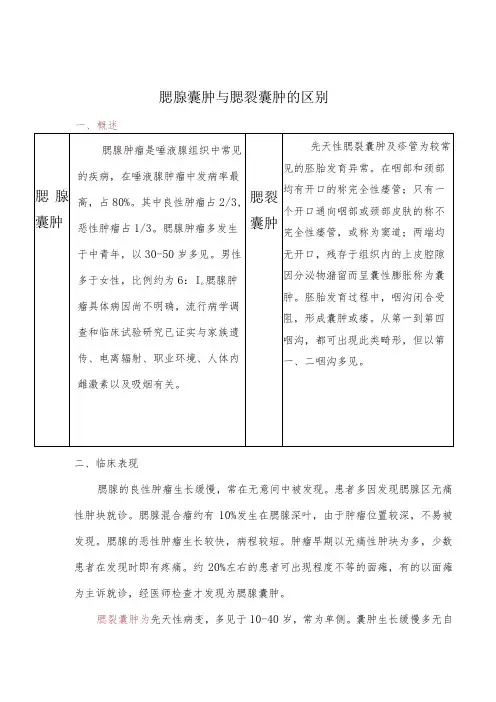 腮腺囊肿与腮裂囊肿的区别