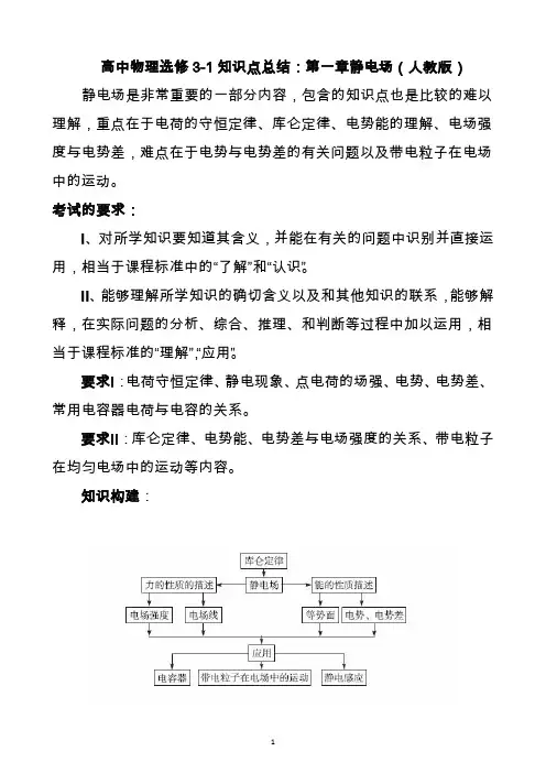 2020高二物理选修3-1《静电场》知识复习提纲