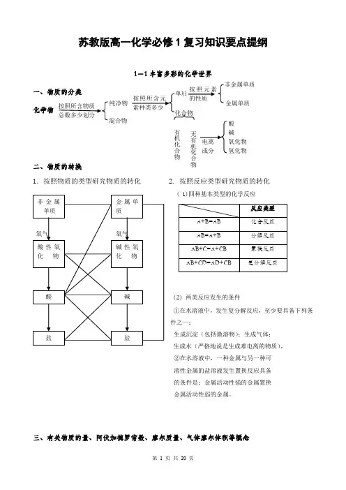 苏教版高一化学必修1期末复习知识要点提纲