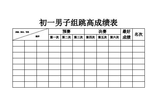 初中组跳高、跳远、三级跳远成绩表