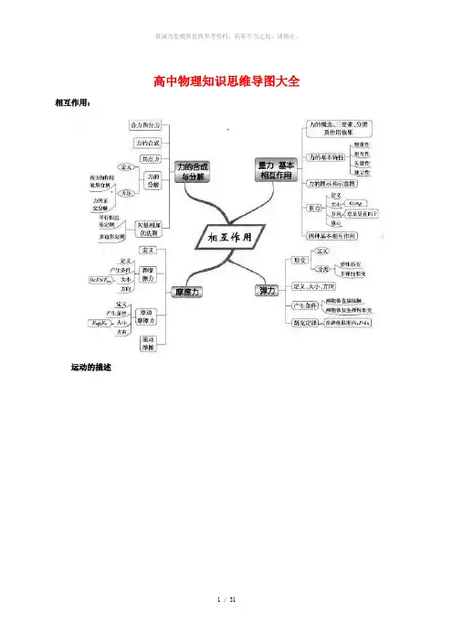 高中物理知识思维导图大全