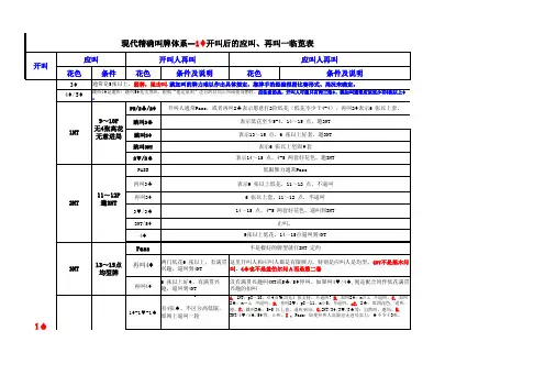 现代精确叫牌体系-1D开叫的应叫再叫列表