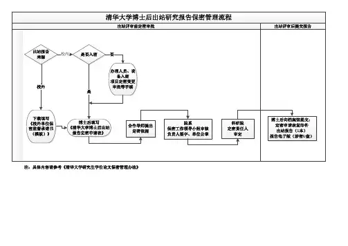 清华大学博士后出站研究报告保密管理流程