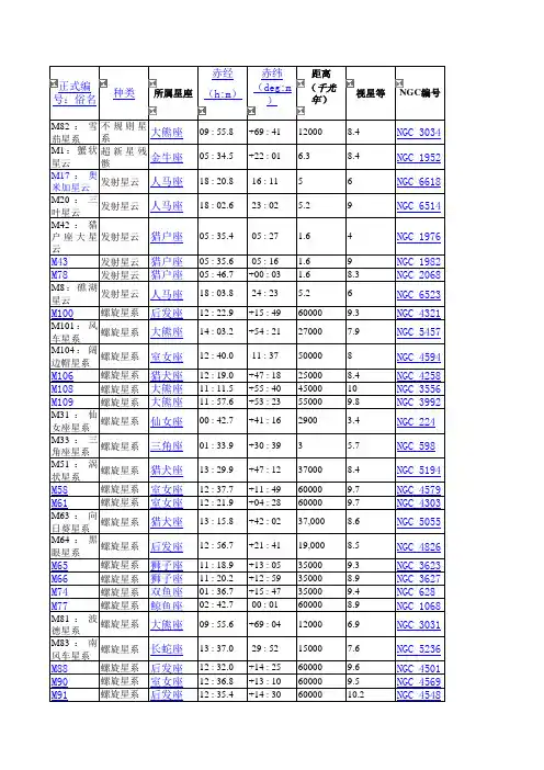 梅西耶天体表(专业、全面版)