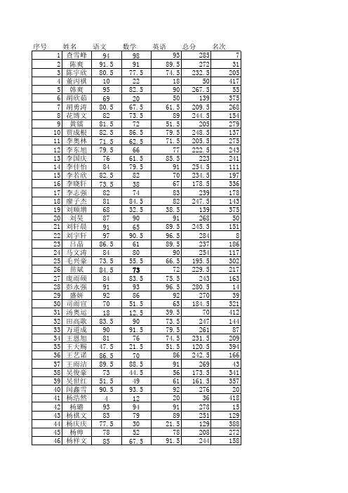 四年级下册语数英期末总成绩(1)