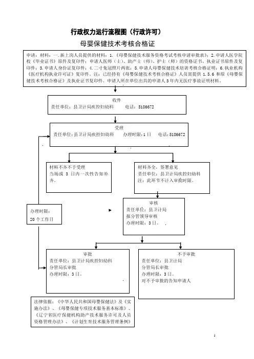行政权力运行流程图行政许可