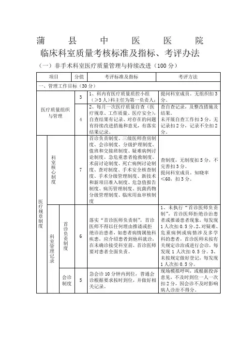临床科室质量考核标准及指标、考评办法