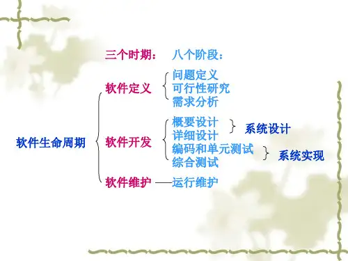 软件工程导论可行性研究报告