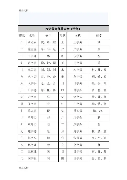最新幼儿识字汉语偏旁部首大全