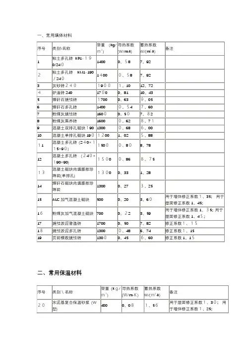 常用材料导热系数