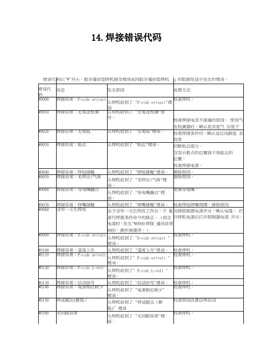 焊接错误代码