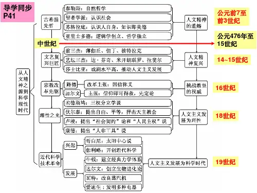 岳麓版高中历史必修三第三单元第11课《希腊先哲精神的觉醒》优秀课件(29张)(共29页)