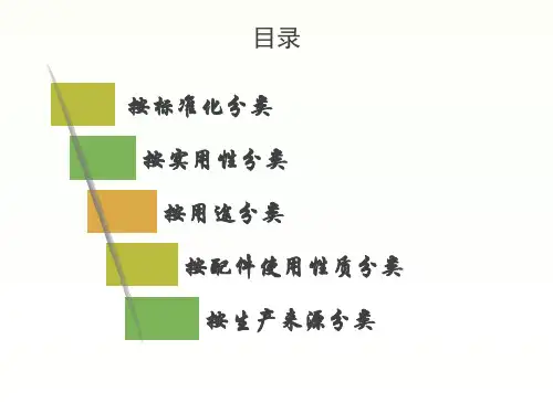 汽车配件的类型