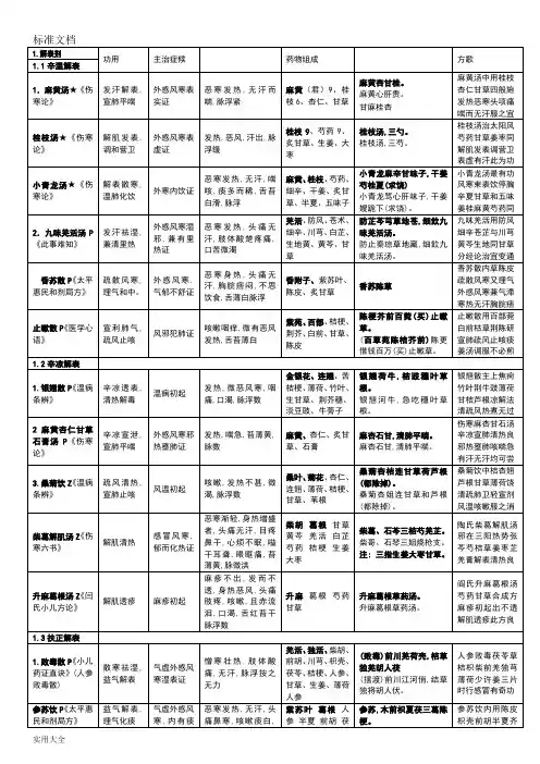 方剂速记(方剂歌诀)