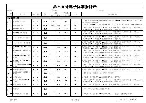 工装预算表
