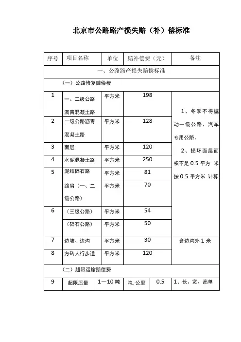道路运输标准北京公路路产损失赔补偿标准